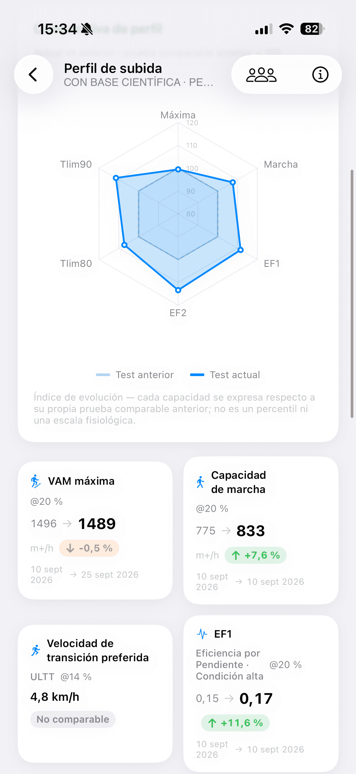 Perfil de subida y evolución de capacidades en Trail to Treadmill.